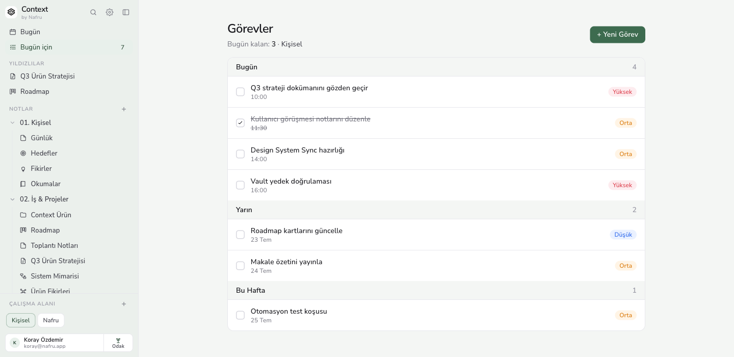 Görevler ekranı: Bugün, Yarın ve Bu Hafta başlıkları altında öncelik etiketli görevler.